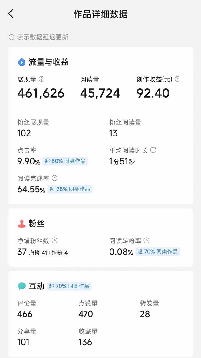 图片[3]-头条号托管躺赚项目，长期稳定，可做五年，每天十分钟，收益几百块-蜜桃网创
