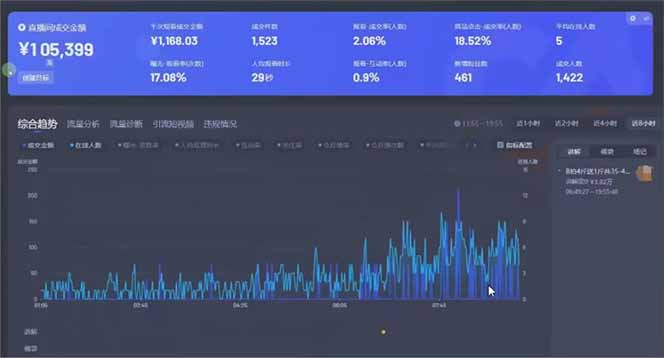 图片[1]-日赚6000+！抖音小时达Ai无人直播躺赚新风口，0门槛吃官方亿级流量！-蜜桃网创