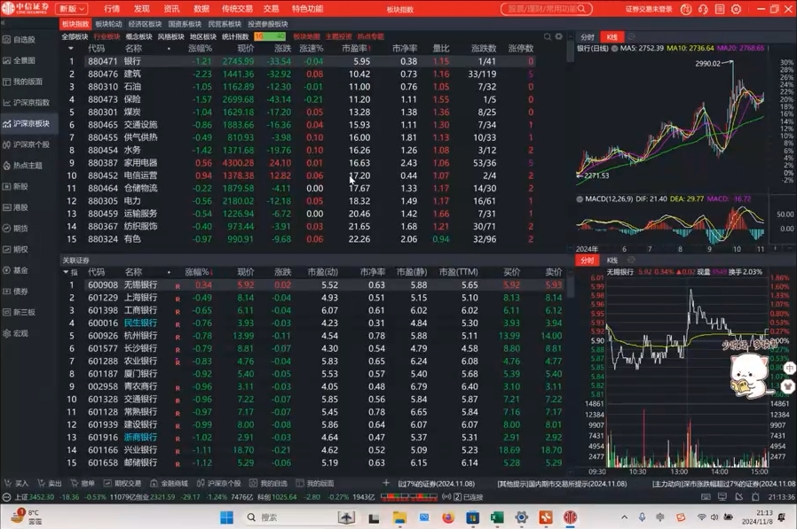 张月老师·2024低风险股票实操营(更新11月)-蜜桃网创