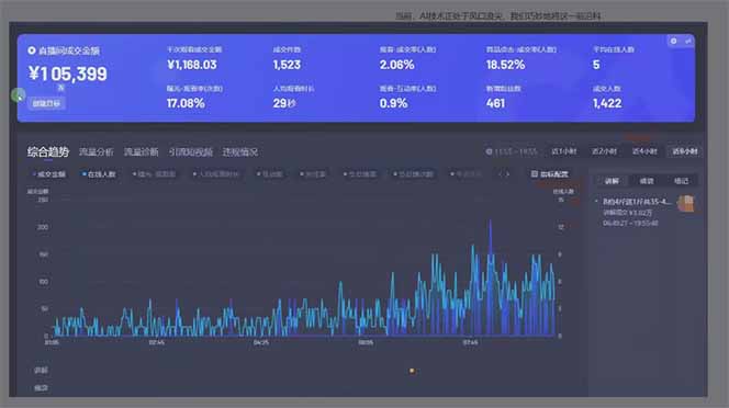 图片[1]-日赚6000+！抖音Ai无人直播躺赚新风口，0门槛吃官方亿级流量！-蜜桃网创
