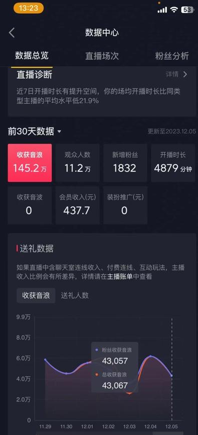 火爆AI美女舞蹈直播,最新防封技术保驾护航,礼物收到手软,日入6000+-蜜桃网创