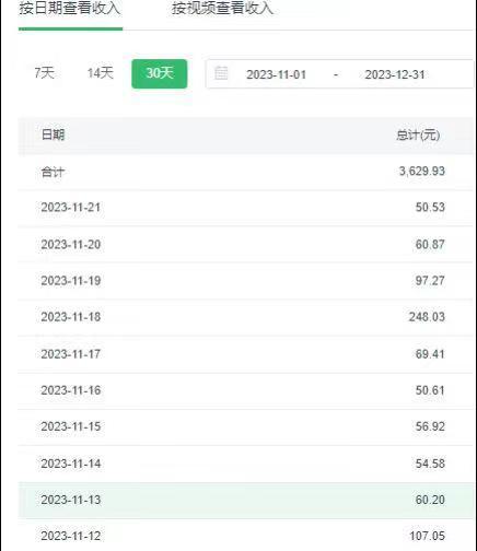 选对赛道赚大钱，视频搬运冷门平台，日入500+的保姆级教程-蜜桃网创