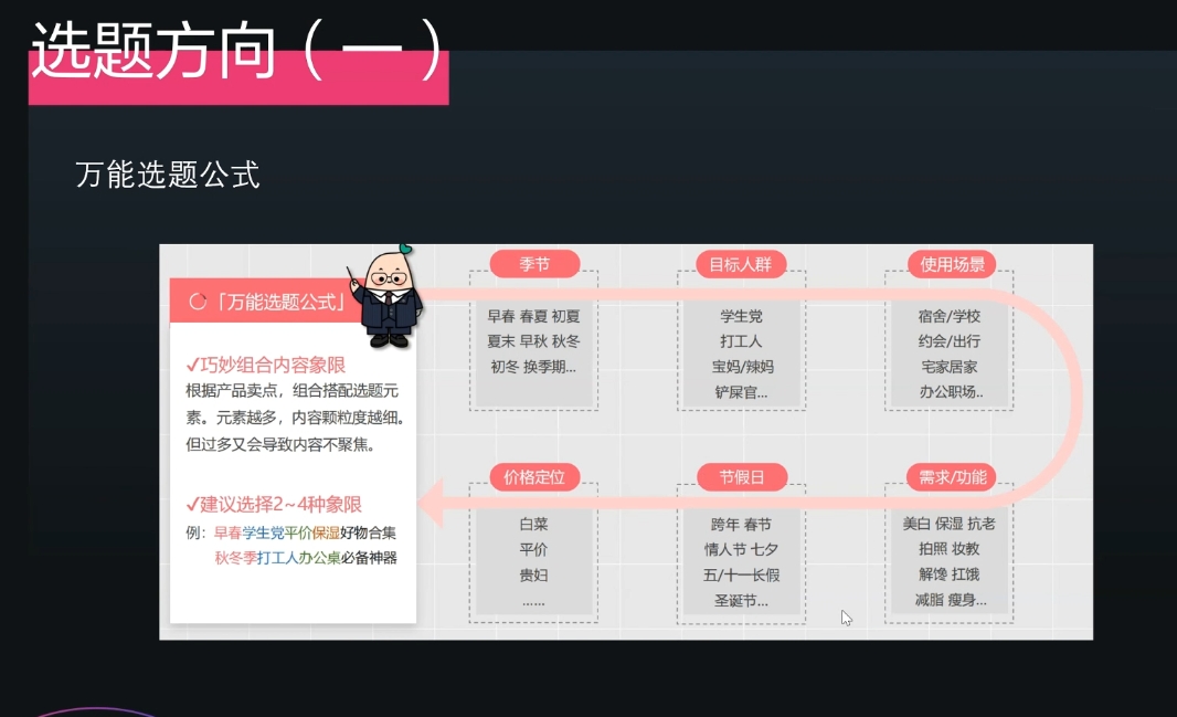 壹壹老师·小红书博主爆粉变现课-蜜桃网创